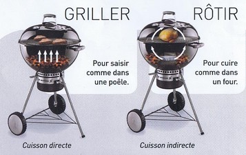 mode-de-cuisson-barbecue